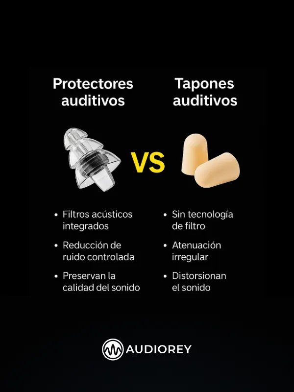 Earplugs protectores auditivos Sonepica - Image 4