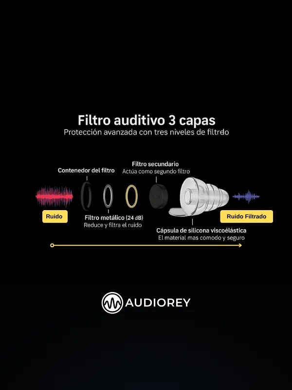 Earplugs protectores auditivos Sonepica - Image 3