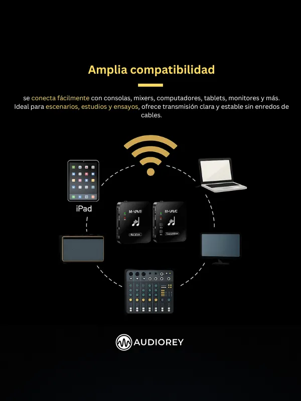Sistema de monitoreo in ear m vave - Image 3